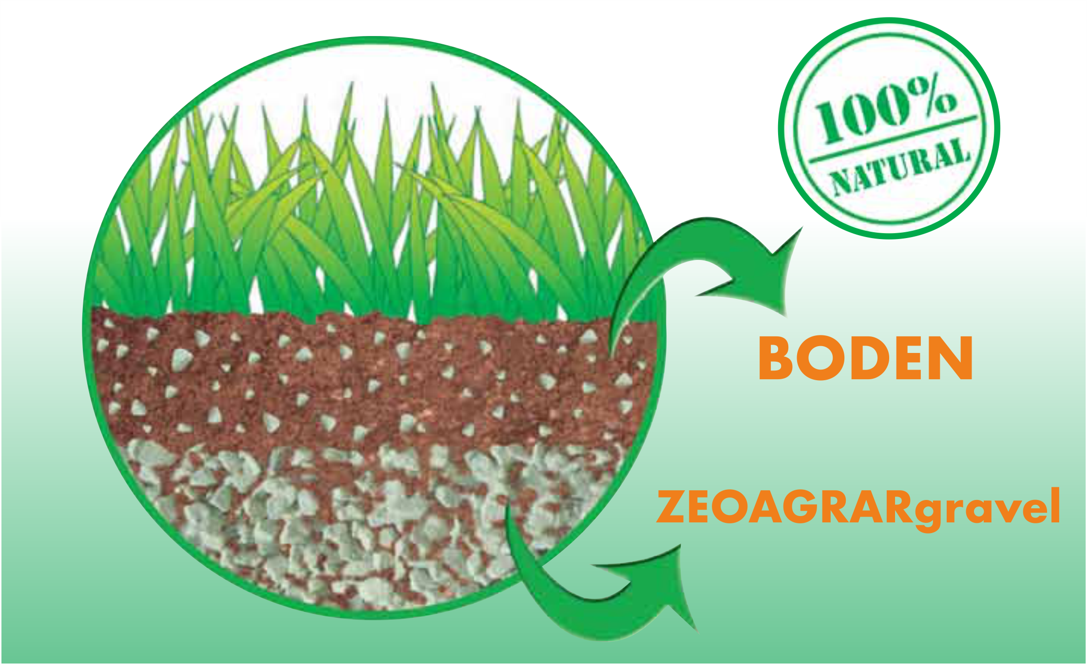 Bodenaufbau mit Zeolith